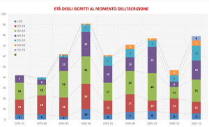 Iscritti 2016