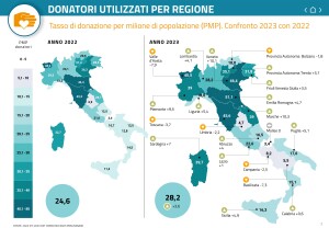 Confronto 2022-2023